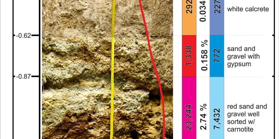 Exploratory Test Pits in Omaha: Direct Subsurface Logging for Construction Decisions