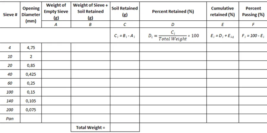 Grain Size Analysis (Sieve & Hydrometer) for Omaha Construction Projects