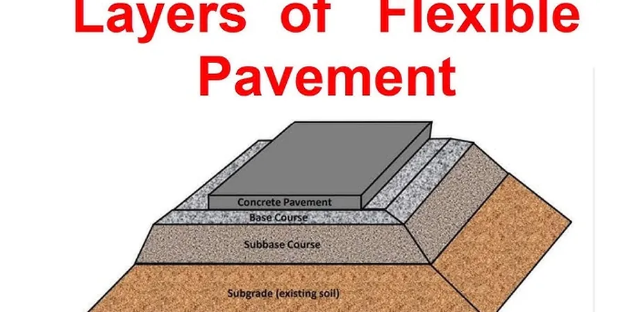 Flexible Pavement Design and Subgrade Analysis for Omaha Road Projects